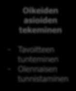 Management Osaaminen - Oppimisen