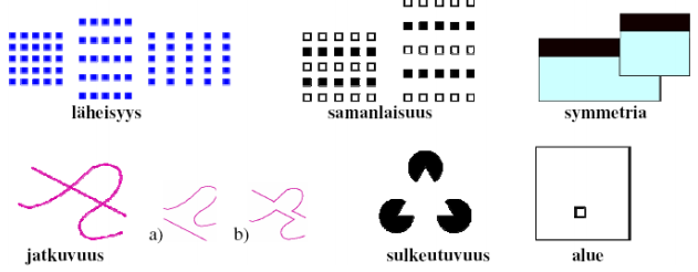 Hahmolait ja CRAP Hahmolait CRAP Contrast Repetition Alignment Proximity [Willams, 1994] The