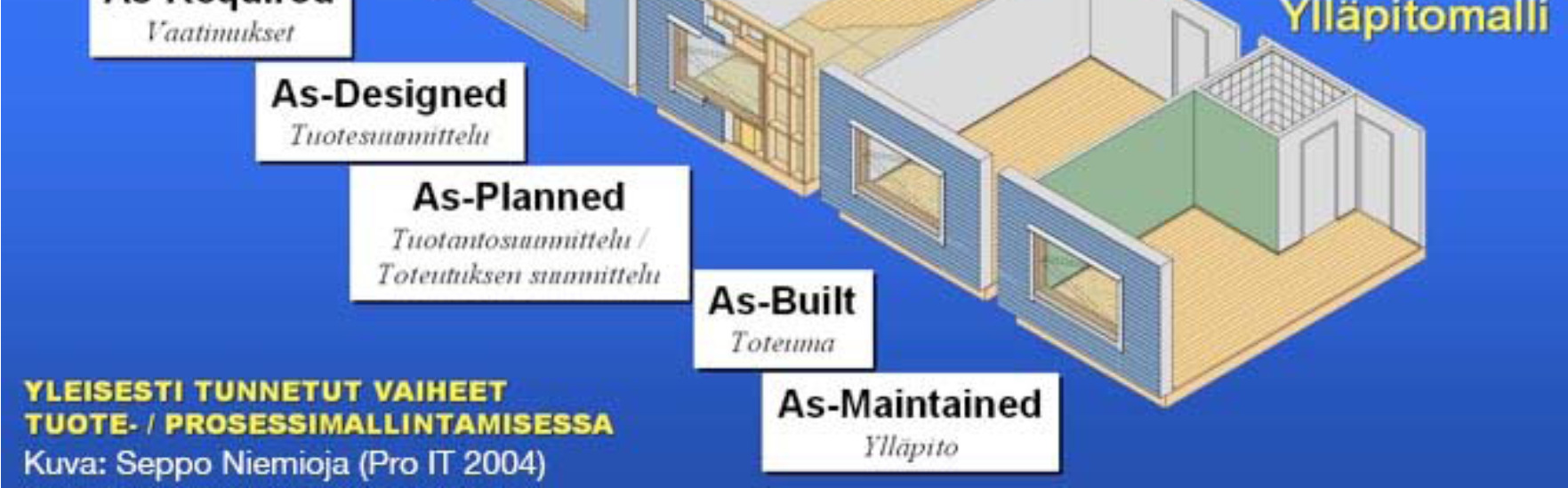 Rakennusosavaiheen mallintamistapaan vaikuttavat myös määrälaskennan ja hankinnan tarpeet eli mitkä määrät mallista halutaan saada erillisinä. 5.