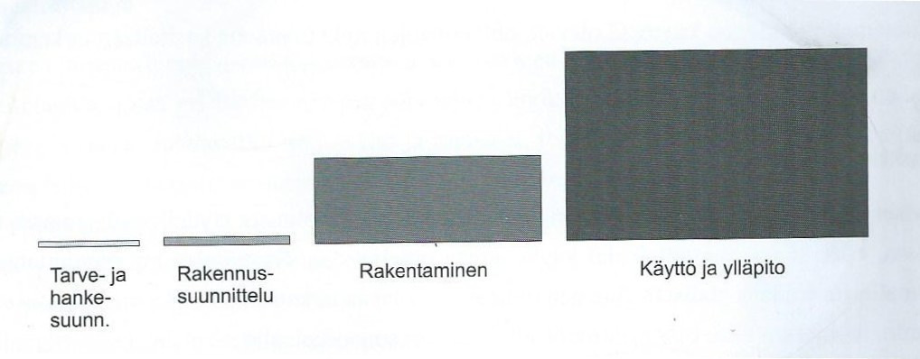 16 (korjausrakennushankkeet ym.) päivitykset tekee suunnittelija, pienet muutokset (laitteiden uusiminen ym.) voi tehdä myös esimerkiksi kiinteistön oma henkilöstö tai ulkopuolinen asiantuntija.