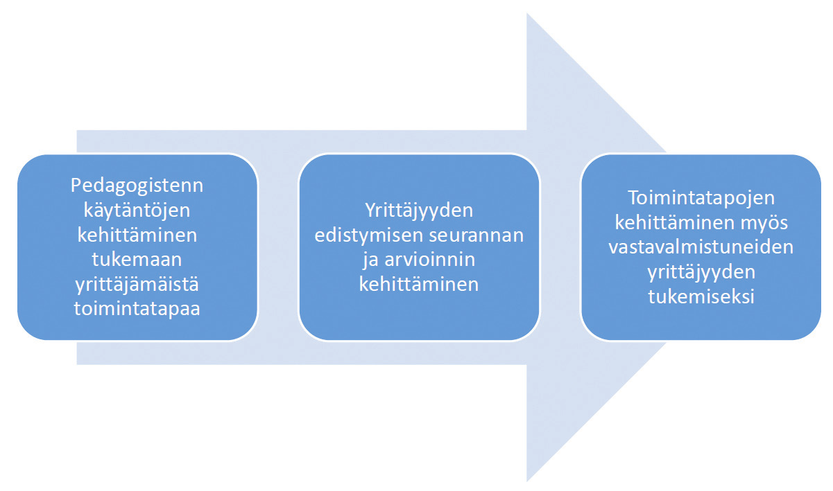 4 TAVOITETILA JA KEHITTÄMIS- TOIMENPITEET LAPIN AMMATTIKORKEAKOULUSSA 4.