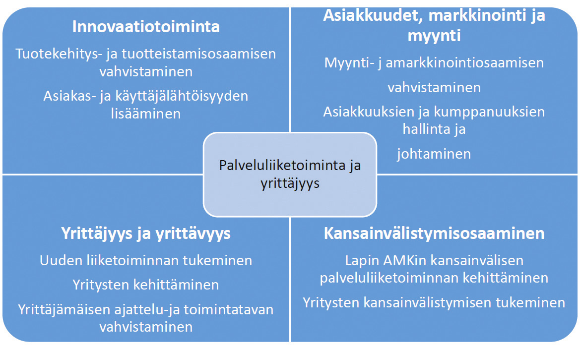 (Linna ja Kangastie 2016). Kuvio 11.