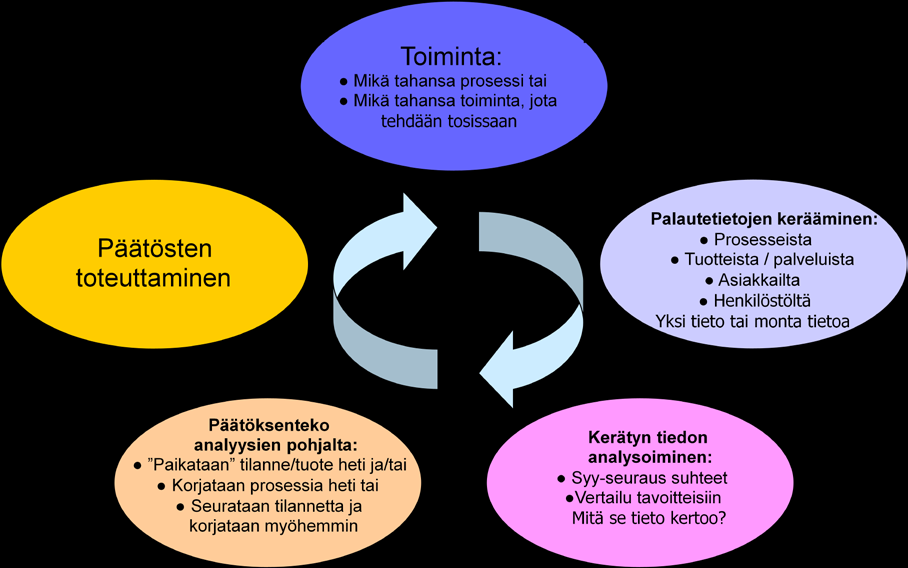 11 Yrityksen laatujärjestelmä on oltava sellainen, että sen henkilöstö voi sitoutua kaikkiin niihin asioihin, jotka esitetään yrityksen laatukäsikirjassa.