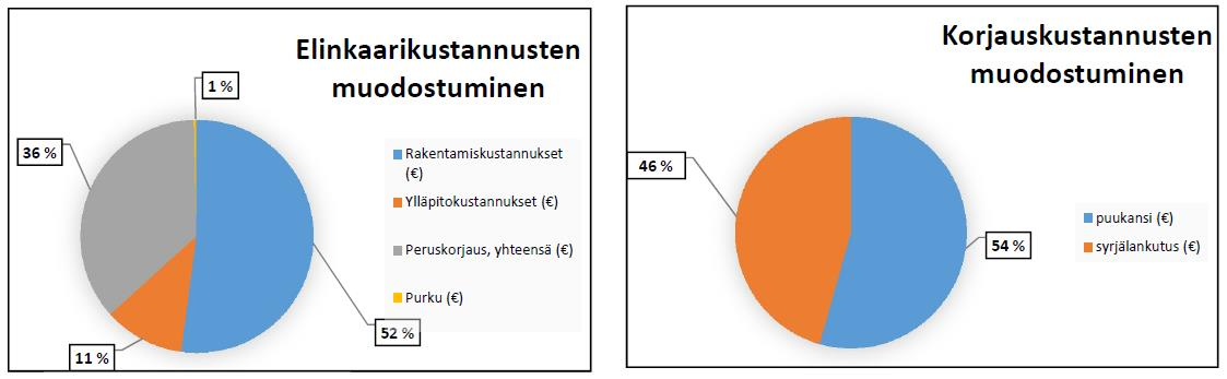 21 Tavallinen liimapuukansi 1 % 1 875 000 Tavallinen liimapuukansi 2 % 1 509 000 Tavallinen liimapuukansi 5 % 1 076 000 Asfaltoitu liimapuukansi 1 % 1 533 000 Asfaltoitu liimapuukansi 2 % 1 266 000