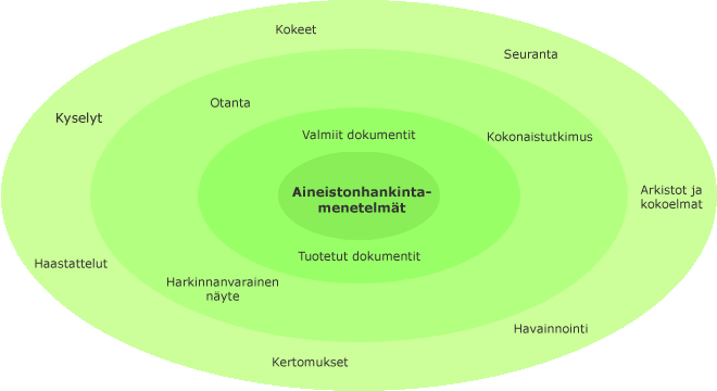 kirjoja ja Liikenneviraston tai Tiehallinnon julkaisuja.