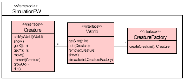 (Olio-) Eri tyyppisiä kehyksiä: Abstrakti kehys Muunneltava kehys (white box framework) Pistokekehys (plugin framework) Koottava kehys (black box framework)