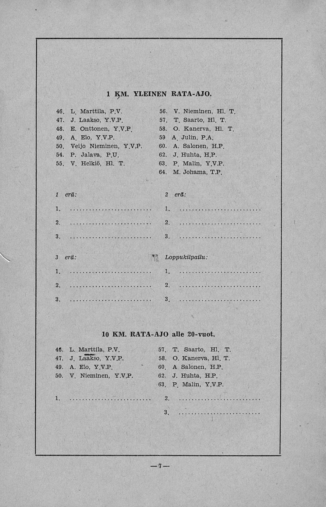 1 KM. YLEINEN RATA-AJO. 46. L. Marttila-, P.V. 47. J. Laakso, Y.V.P. 48. E. Onttonen, Y.V.P. 49. A. Elo, Y.VJV 50. Veijo Nieminen, Y.V.P. 54. P. Jalava, P.U. 55. V. Helkiö, Hl. T. 56. V. Nieminen, Hl.