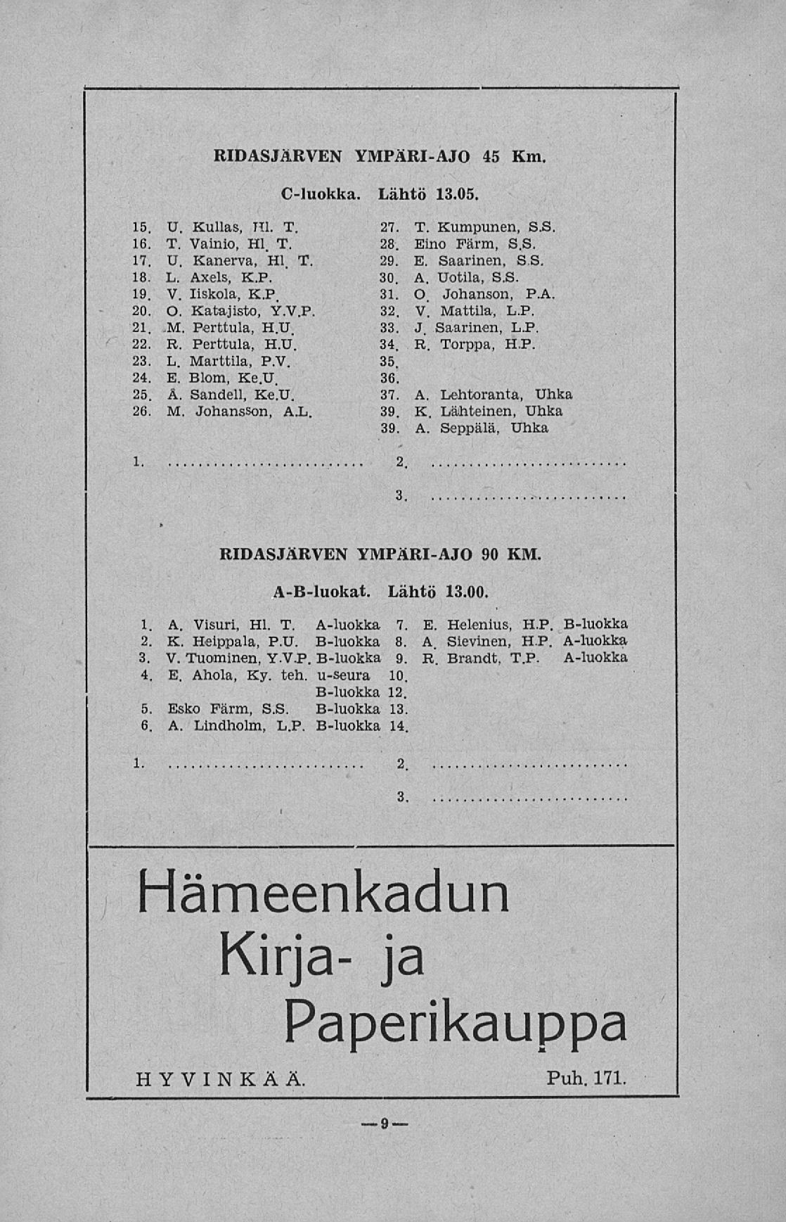 RIDASJÄRVEN YMPÄRIAJO 45 Km. C-luokka. Lähtö 13.05. 15. U. Kullas, Hl. T. 16. T. Vainio, Hl. T. 17. U. Kanerva, Hl. T. 18. L. Axels, K.P. 19. V. liskola, K.P. 20. O. Katajisto, V.V.P. 21..M. Perttula, H.