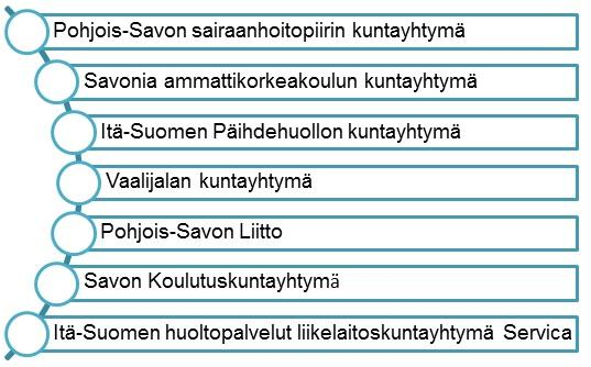 Isäntäkuntapalvelut: Tuusniemen