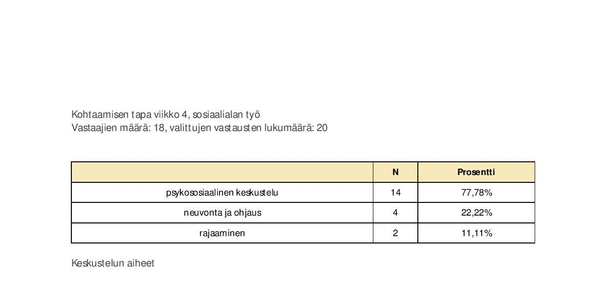 Kampin kappelin sosiaalialan