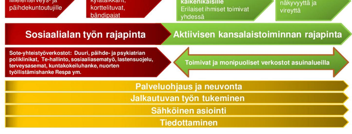 sosiaaliohjauksen.