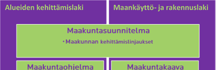 käsittelevä Etelä-Savon 1. vaihemaakuntakaava. 4.10.2010 tehdyn vahvistuspäätöksen yhteydessä jäi voimaan Lahti-Heinola-Mikkeli-oikoratavaraus 18.2.2000 vahvistetusta Mikkelin ja Pieksämäen seutujen seutukaavasta.