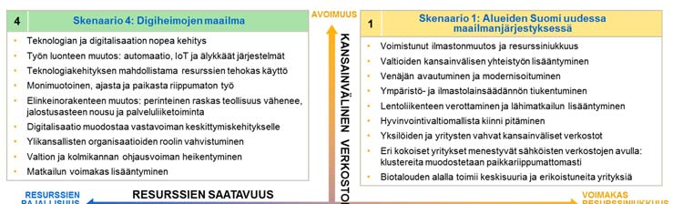 Miten alueen toimijat pystyvät vastaamaan muuttuvan toimintaympäristön luomiin tarpeisiin ja mahdollisuuksiin?