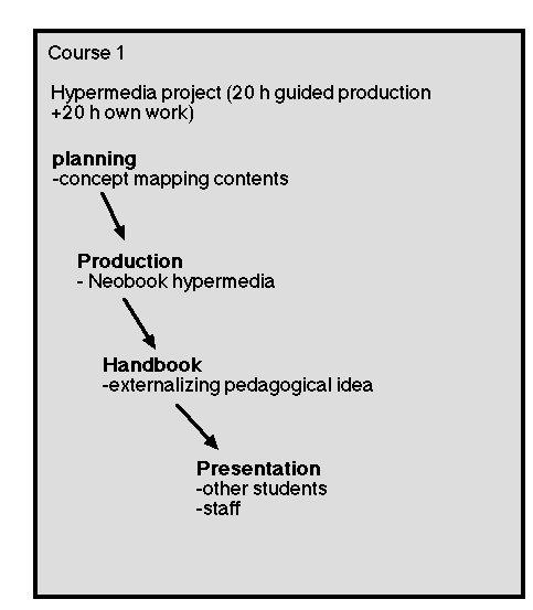 Ks. Lehrer, 1993; Kukkonen &