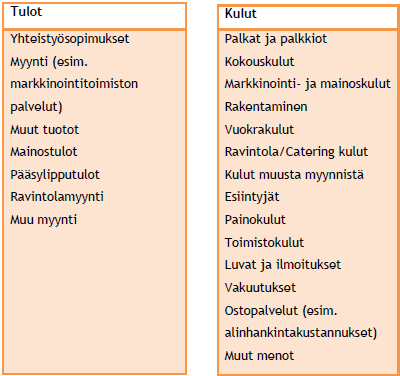 25 - ketkä toimivat isäntinä? - mikä on tapahtuman budjetti? (Vallo & Häyrinen 2008,149.