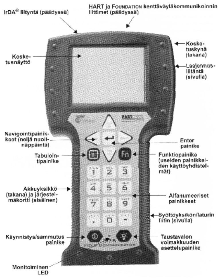 2.3 375-käyttäjäliitynnän käyttö Näyttöön tulee valikko: Measurement (mittaus) 2 Configuration (konfigurointi) 3 Information (informaatio) 4 Diagnostics (määritys) 5 Review (tarkastelu) Haluttaessa