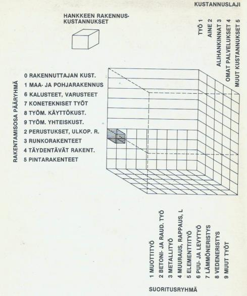 11 Kuva 2 Talo 80 rakenne (Lähde: Yleisseloste Talo 80 nimikkeistöjärjestelmän mukaan s.10) 3.2.1 Litteran muodostaminen Littera tarkoittaa tarkkailunimikettä.