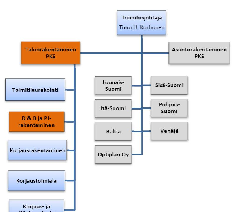 16 2.4 Projektinjohtourakointi NCC:llä NCC Rakennus Oy:n projektinjohtomuotoisen rakentamisen painopiste on pääkaupunkiseudun talonrakentamisessa.