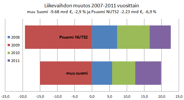 15 kuva 6.