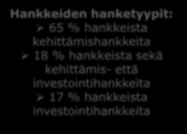 Hankkeiden hanketyypit: 65 % hankkeista kehittämishankkeita 18 %