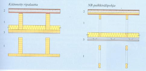 välipohjia (Tolppanen ym. 2013).