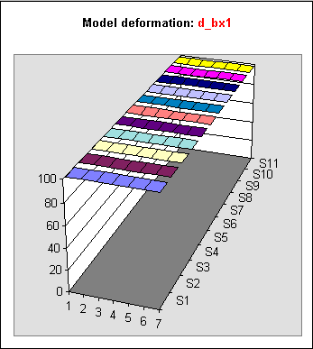 Lineaarinen deformaatio - kuvakannan