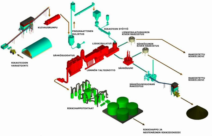 MT-0.6101 Erikoismateriaalit tuotantoprosesseissa (3op) Luennon sisältö Case esimerkkejä vuorauksen tuhoutumisesta / keston parantamisesta - Hiiliteräs - Konvertteriprosessi - Nikkeli -