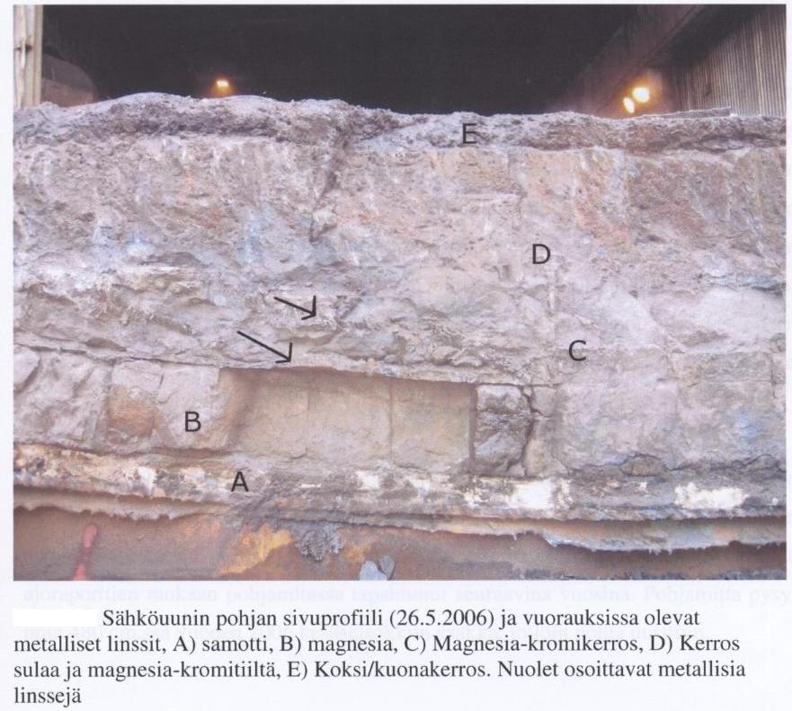 Nikkelisähköuunin konstruktio ja tiilikerrokset A) Teräsmantteli B) Samottitiili C) Magnesiatiili D) Magnesia-kromitiili, E) Magnesia-kromitiili 29 Nikkelin valmistus - Sähköuuni Sula