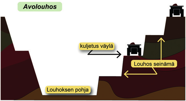 VE1A: Rikastushiekka-alue ja rikastamo sijaitsevat Hannukaisessa. Ylijäämävedet johdetaan Niesajokeen. VE1B: Rikastushiekka-alue sijaitsee Rautuvaarassa, rikastamo Hannukaisessa.