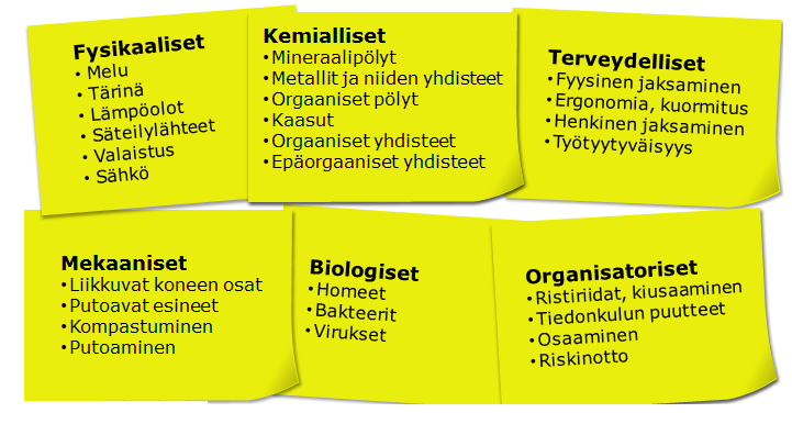 Listoja tehdessä on pyrittävä mahdollisimman kattavaan listaan, jotta kaikki vaara- ja haittatekijät tulevat tunnistetuksi.