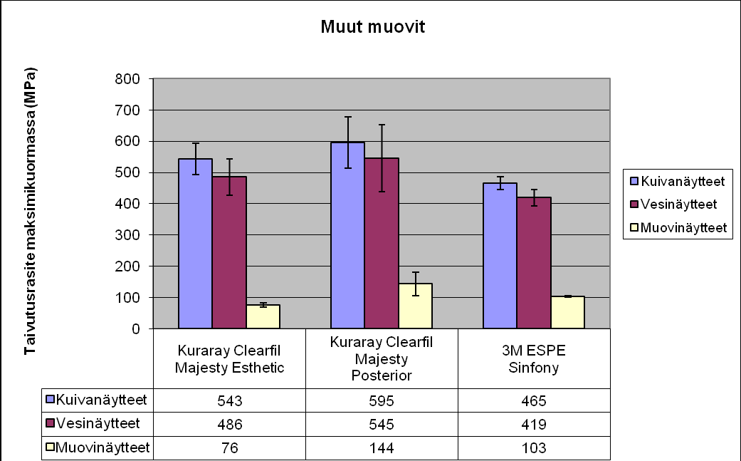 26 Kaavio 6.