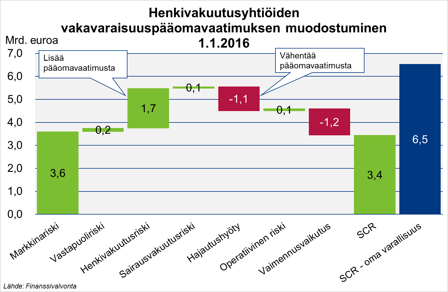 Henkivakuutusyhtiöiden