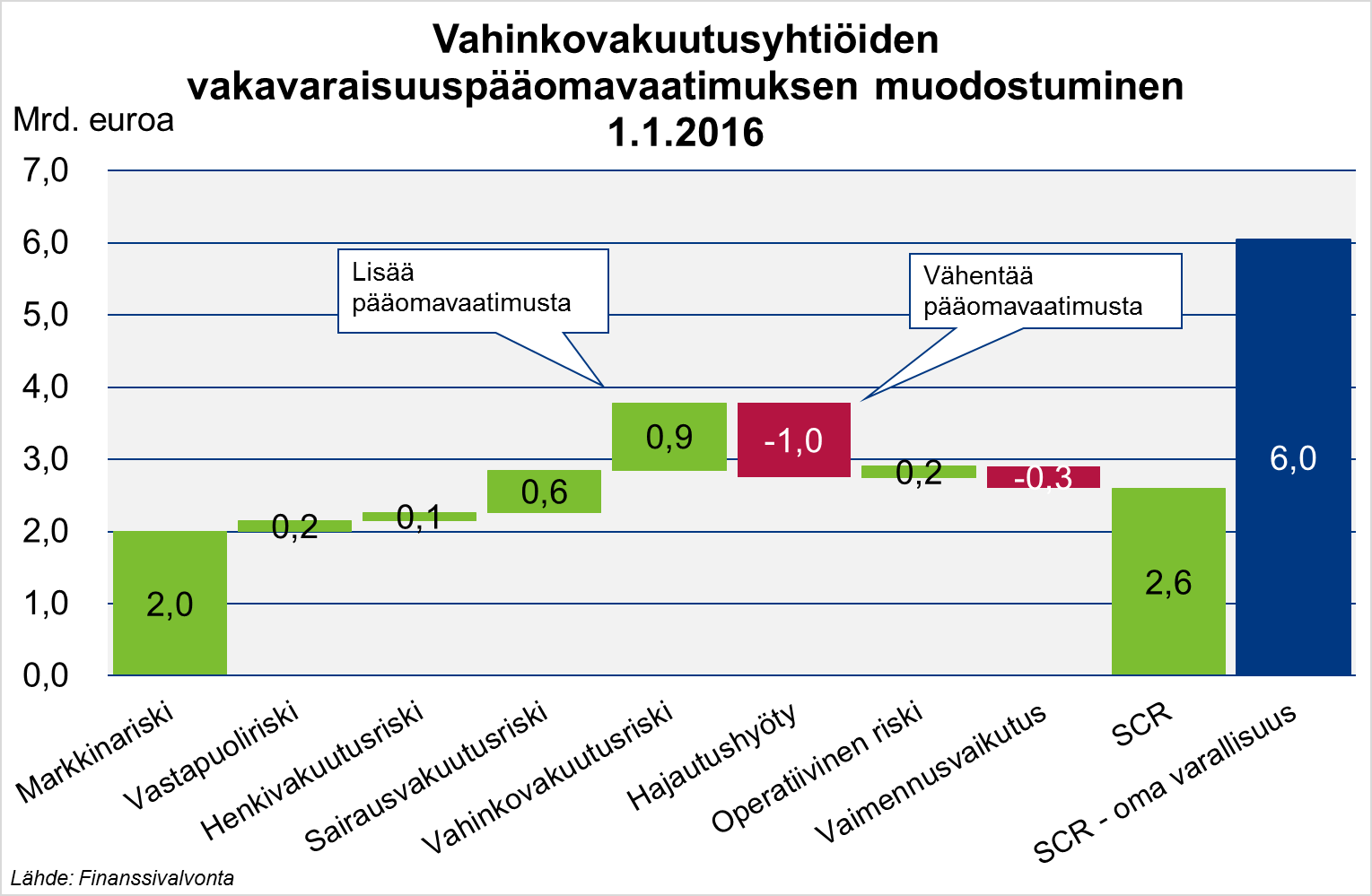 Myös