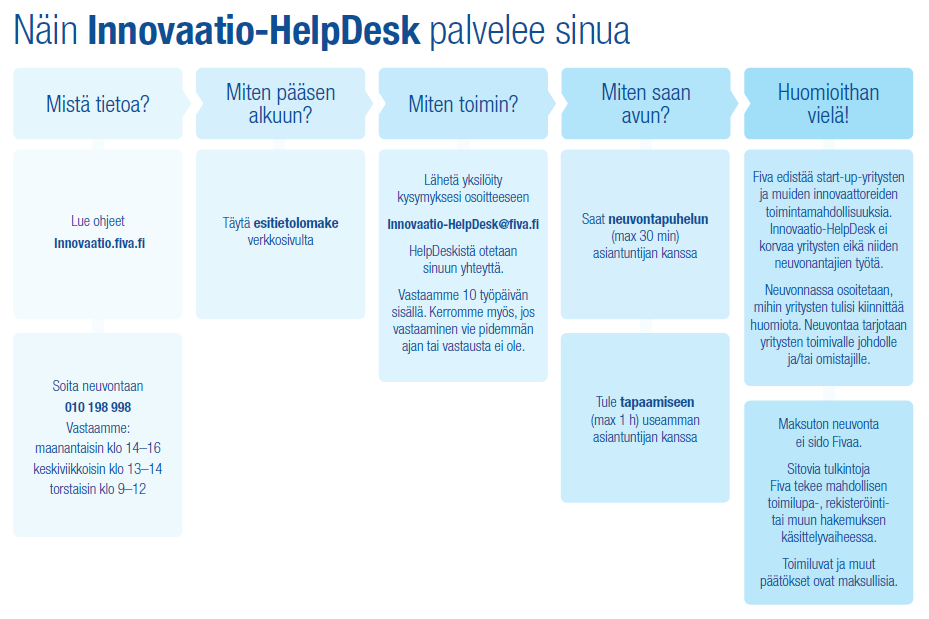 Finanssivalvonnan