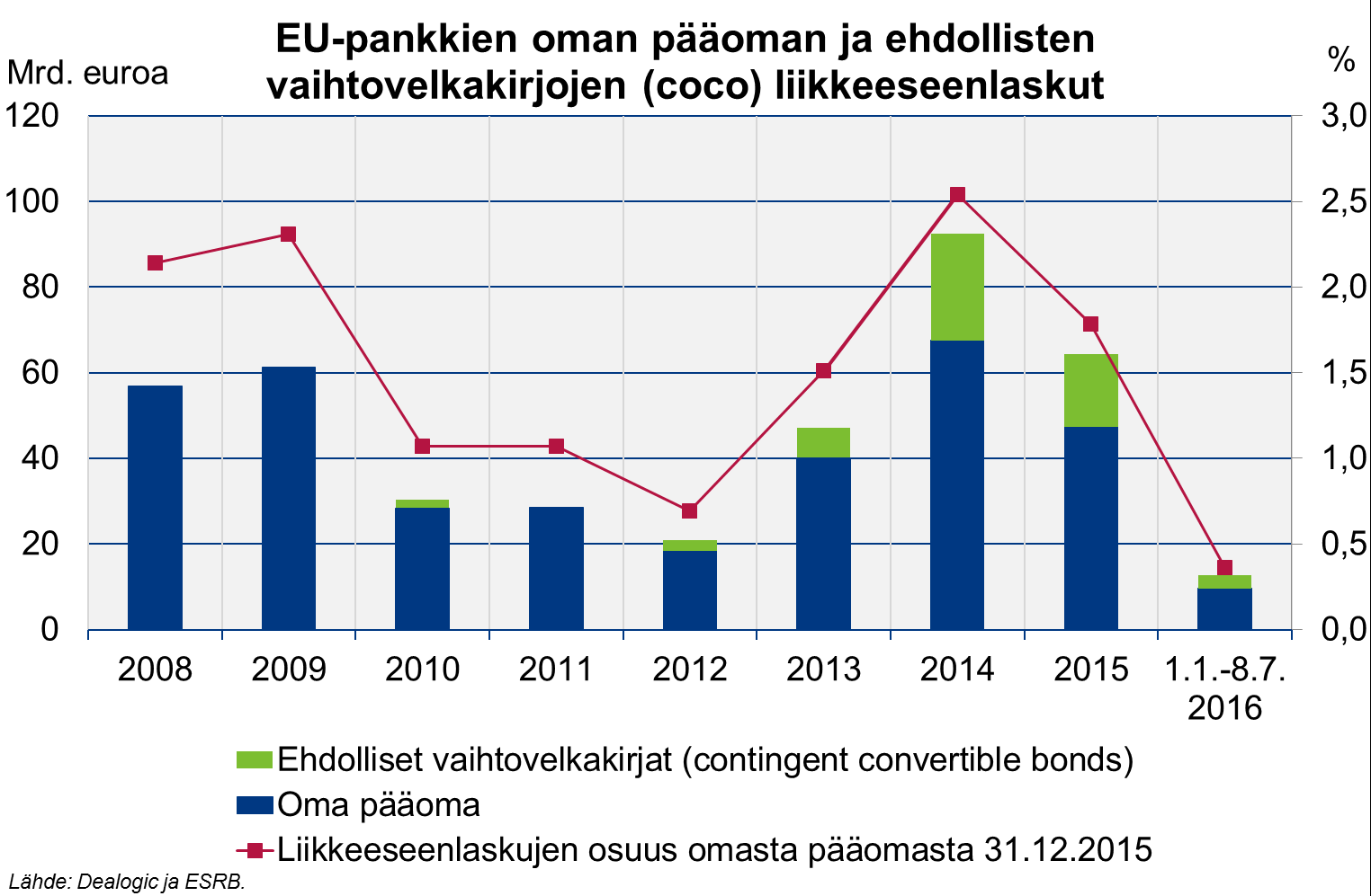 haasteellisempaa Heikko