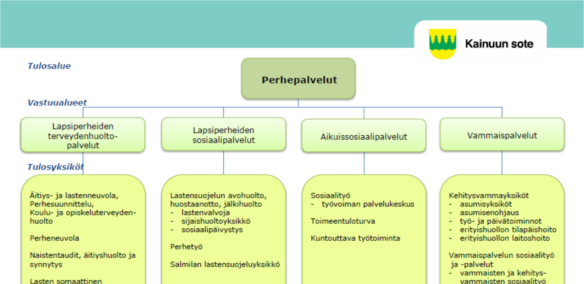 Perhekeskukset ja