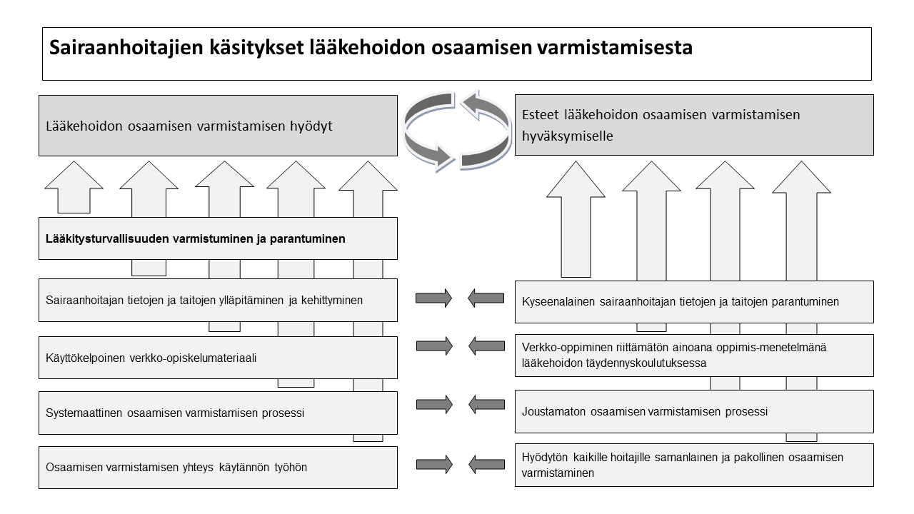 Erva lääkehoidon
