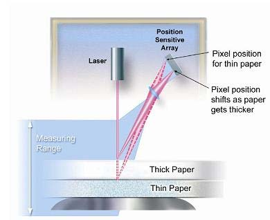 11(11) pitää laitteen puhtaana pölystä ja sitä voidaan säätää automaattisesti, jotta kosketusvoima paperiin saataisiin pysymään mahdollisimman pienenä.