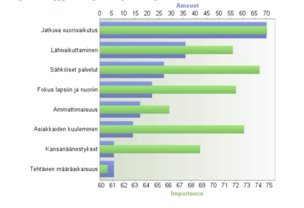 Kuntalaiset ja osallisuus Millaisin keinoin kunnallista demokratiaa tulee mielestäsi kehittää tulevina vuosikymmeninä?