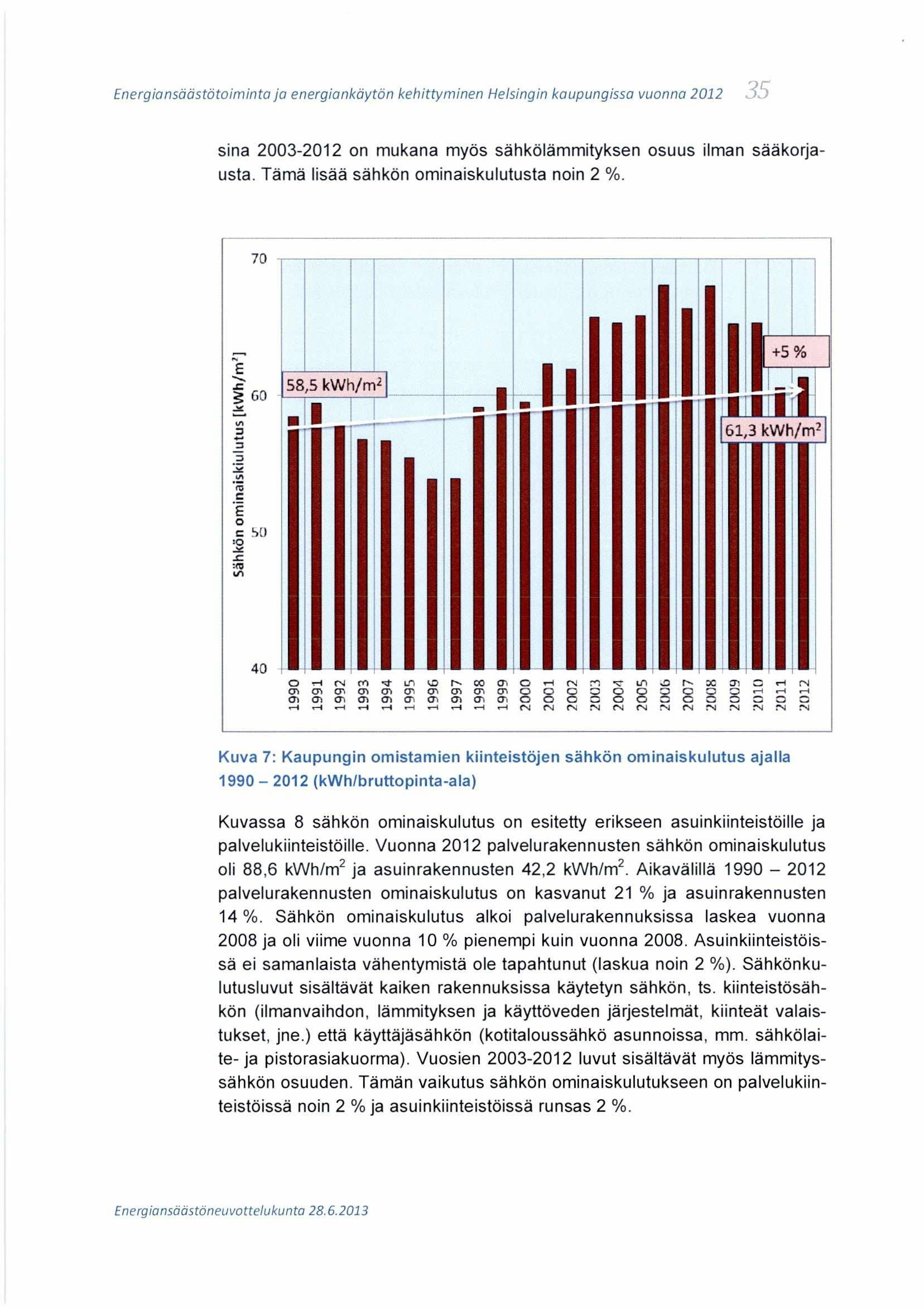 sina 2003-2012 on mukana myös sähkölämmityksen osuus ilman sääkorjausta. Tämä lisää sähkön ominaiskulutusta noin 2 %. 70 E GO = E 0 :0.c :f0 V1 40 0,-4 01 01 o. 01 ul CO N CO 01 0 ct^.