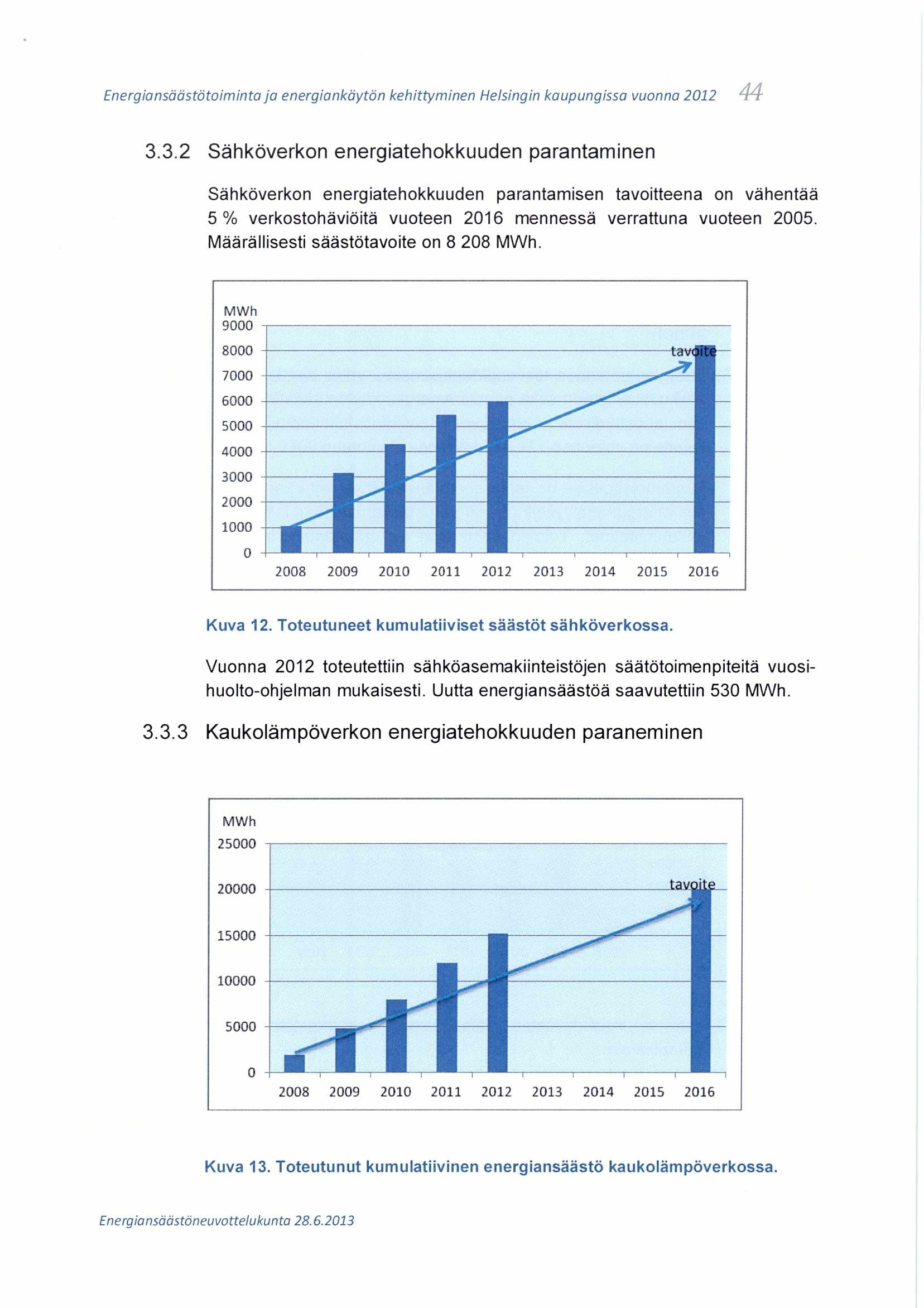 44 3.3.2 Sähköverkon energiatehokkuuden parantaminen Sähköverkon energiatehokkuuden parantamisen tavoitteena on vähentää 5 % verkostohäviöitä vuoteen 2016 mennessä verrattuna vuoteen 2005.