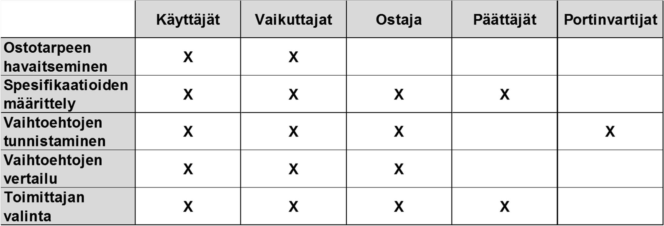 (osallistujat, vaikutusvalta,