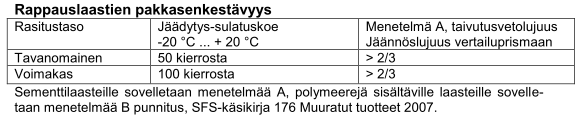 tuulettuvien levyrappausten laastit: