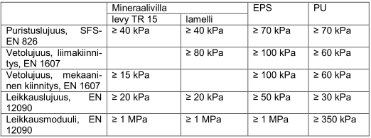 Ohutrappaus-eristejärjestelmä - Mitoitus tuulen paineelle ja