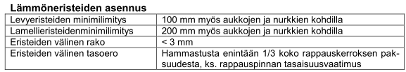 rakennusten koko - Lämmöneristeiden vähimmäisvaatimukset ETAG 004