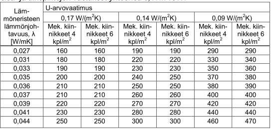 - Rappausverkon sijainti: isku- ja törmäyskuormat, rappausten halkeilu -