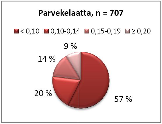 Materiaaliominaisuudet, betonin pakkasenkestävyys Pakkasenkestävän betonin suojahuokossuhteen