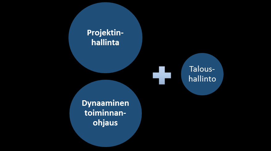 49 Kuvio 16: Case -yrityksen tavoitetila. Yritys haki dynaamista toiminnanohjausjärjestelmää, joka olisi tehokkaasti integroitu projektinhallintaohjelman kanssa.