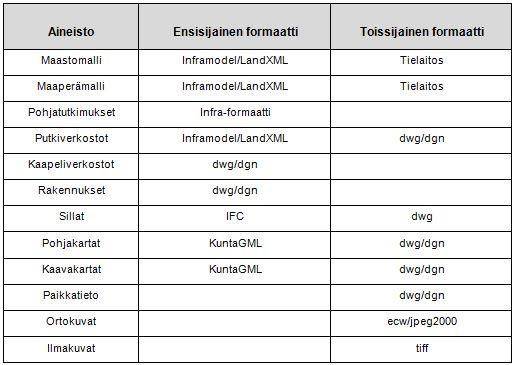 23 Kunnan rakennetun ympäristön sähköiset palvelut- eli KRYSP-hanke on Kuntaliiton johtama jatkokehityshanke, joka aloitettiin vuonna 2009 KuntaGML-hankkeen valmistuttua.