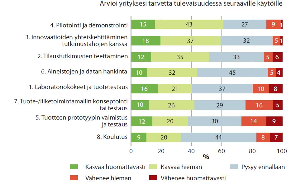 Tulevaisuudessa yritykset toivoivat enemmän